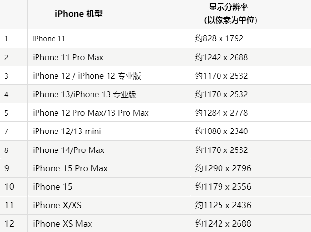 苹栾川果维修分享iPhone主屏幕壁纸显得模糊怎么办