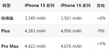 栾川苹果16维修分享iPhone16/Pro系列机模再曝光