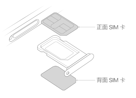 栾川苹果15维修分享iPhone15出现'无SIM卡'怎么办 