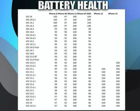 栾川苹果手机维修分享iOS16.0.2值得升级吗 