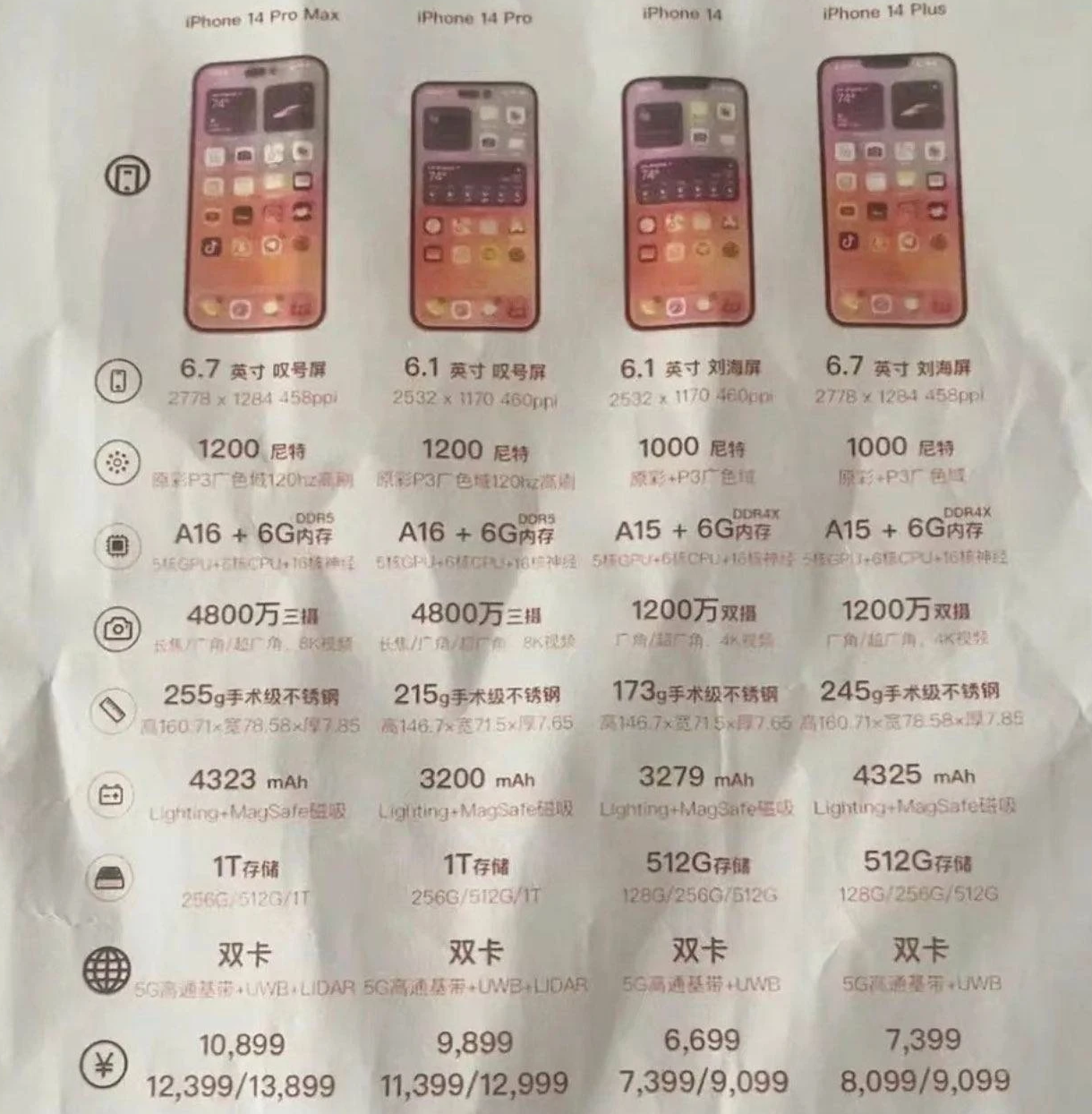 栾川苹果14维修分享苹果 iPhone 14 预售价现身 