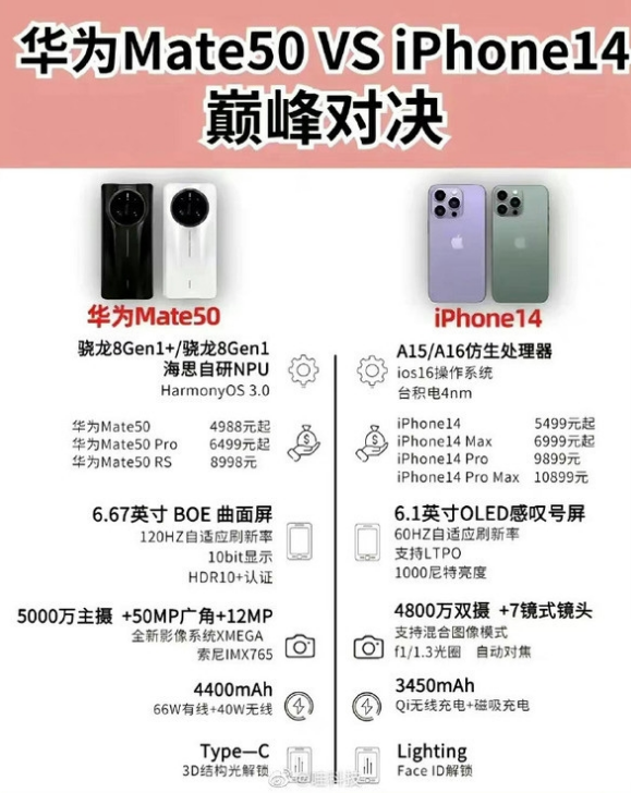 栾川苹果14维修分享iPhone14和华为mate50，应该怎么选 