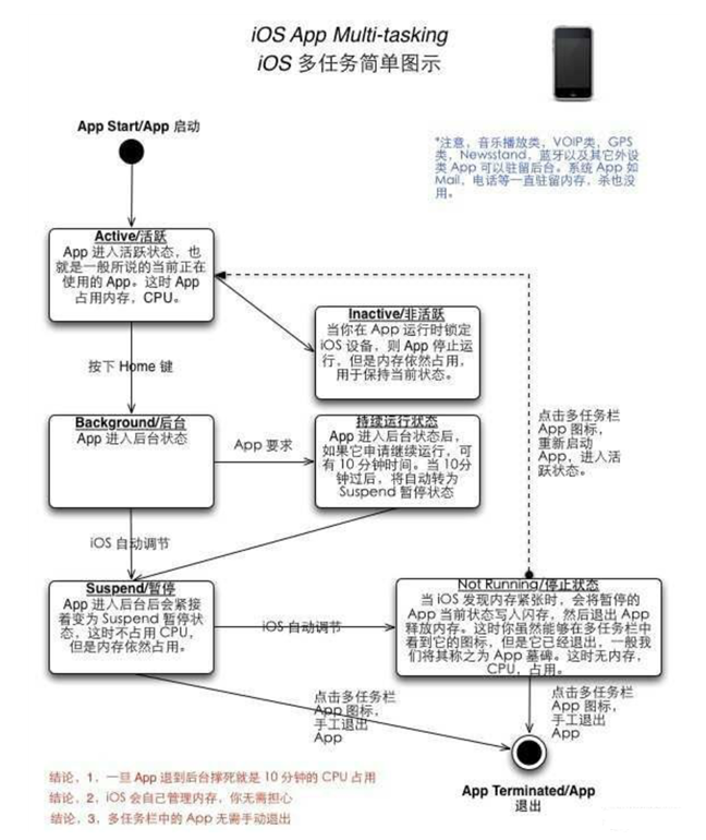 栾川苹果手机维修分享iPhone 为什么不加大内存 