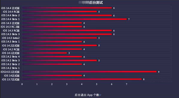 栾川苹果手机维修分享iOS14.5beta1续航怎么样 