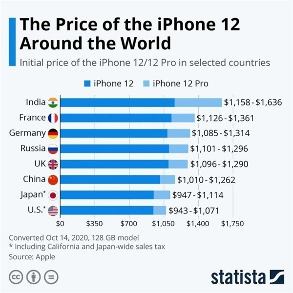 栾川苹果手机维修分享哪个购买iPhone 12/12 Pro更便宜 